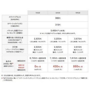 ソフトバンク、新iPhone価格発表 - 5sの16GBは実質0円、機種変更は月590円