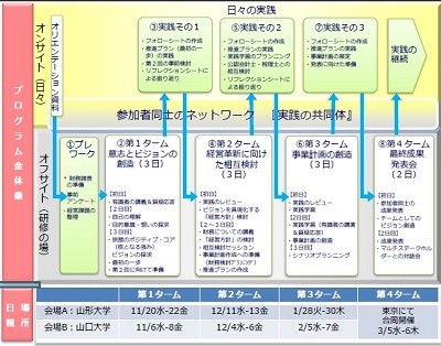 観光庁 山形大 山口大と連携し宿泊施設の若手経営 後継者を育成セミナー マイナビニュース