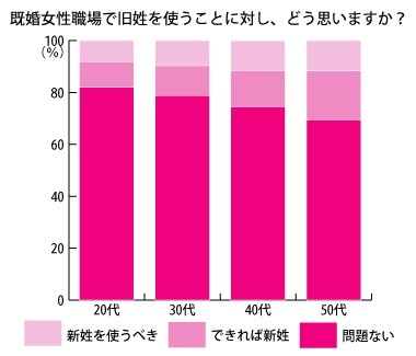 女性 既婚 5 ちゃんねる