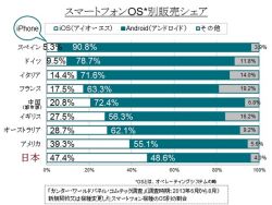 アップル売上 70 がiphone アプリは5 以下 記憶力が悪い人のためのapple決算まとめ アプリマーケティング研究所