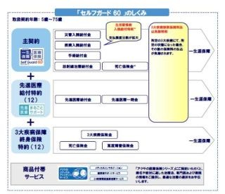 アクサ生命 札幌本社 を14年に設立 事業継続体制の強化を目指す マイナビニュース