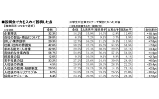 「入社後の待遇」が知りたい学生と、「仕事内容」を説明したい企業に"ずれ"