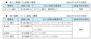 オリックス銀行カードローン 新テレビcm開始 イチロー選手が 美しい所作 マイナビニュース