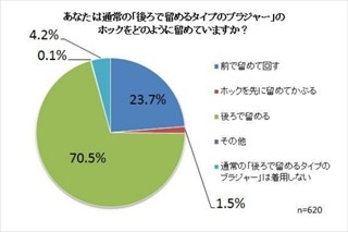 ブラジャーの正しいつけ方とは -ホックを後ろでとめる? 前でとめて回す?