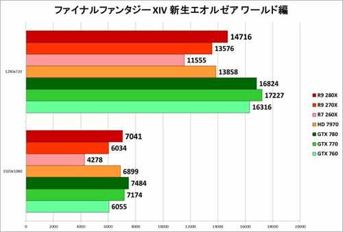 Graph014