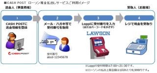 Iapp