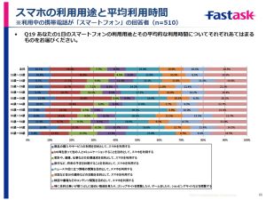 スマホを使う目的の1位は 暇つぶし 新型iphone所有率では5sが優勢 マイナビニュース