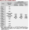 カブドットコム証券、信用取引手数料を最大78%超引き下げ--11月5日から