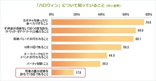 ハロウィンを日本の行事に例えると何?