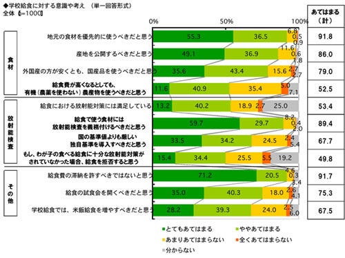 小学生が好きな給食1位は カレー 母親がもう一度食べたい給食は マイナビニュース