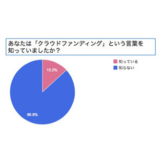 嫌いな話し言葉ランキング 1位は でよろしかったでしょうか Tech