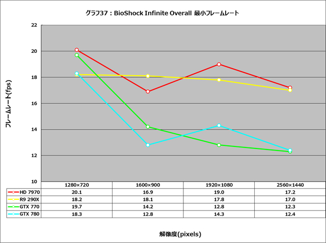 Amd Radeon R9 290x 徹底検証 新世代ハイエンドradeonの実力を探る 8 マイナビニュース