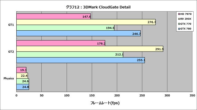 Graph012l