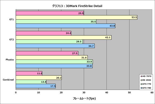 Graph013l