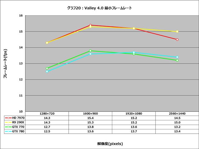 Graph020l