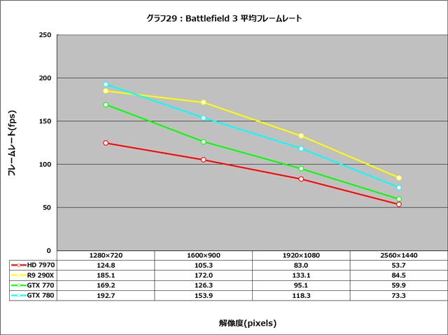 Graph029l