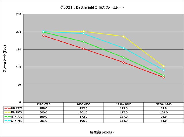 Graph031l