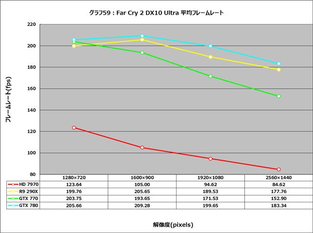 Graph059l