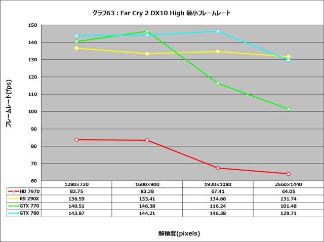 Graph063l