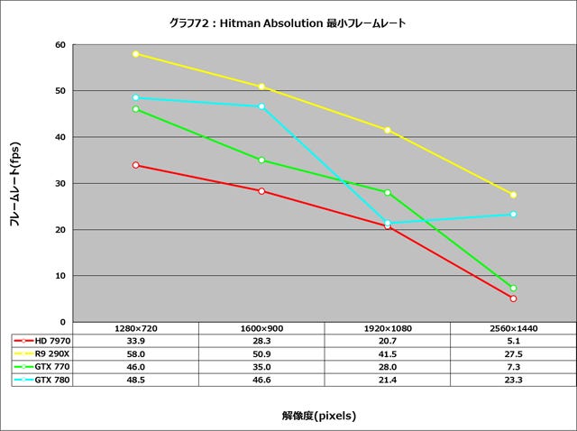 Graph072l