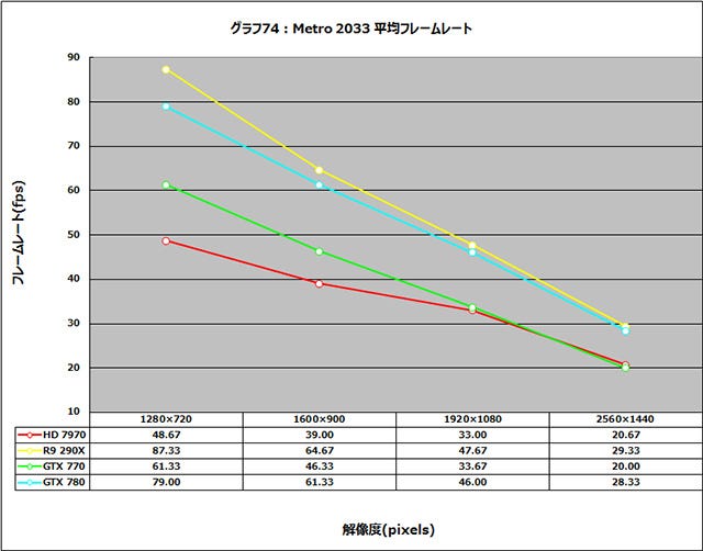 Graph074l
