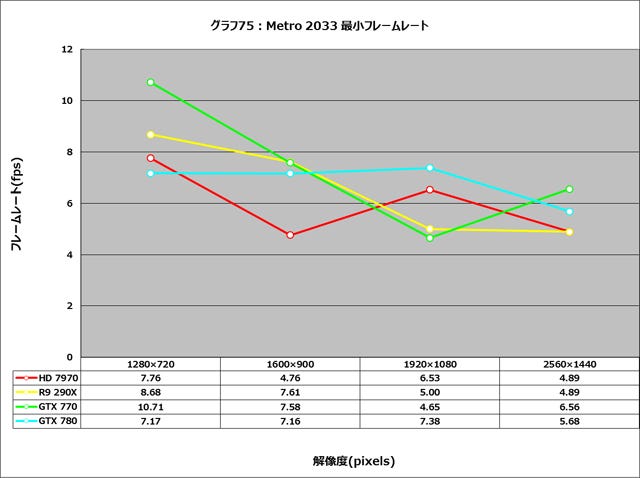 Graph075l