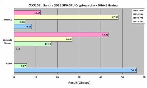 Graph102