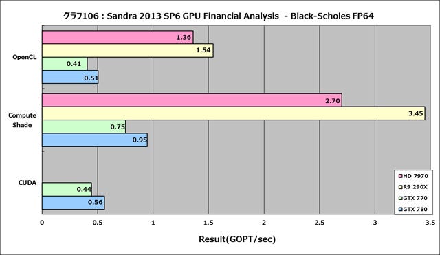 Graph106l