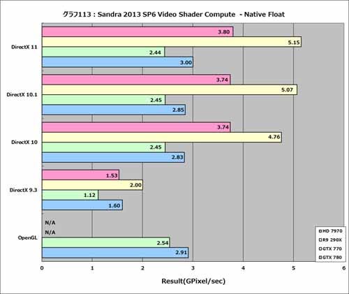 Graph113