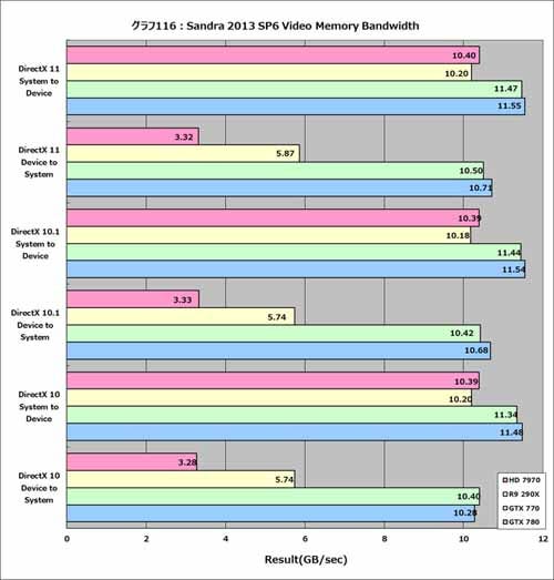 Graph116