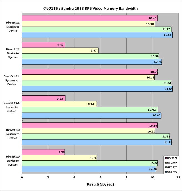 Graph116l