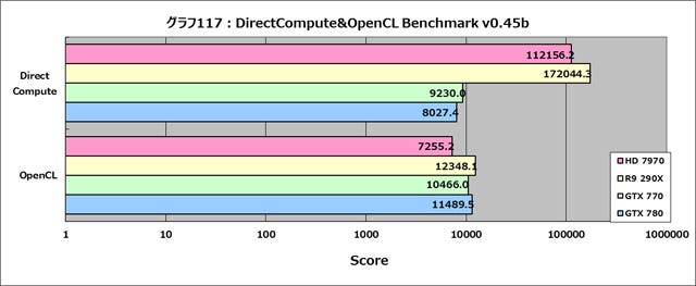 Graph117l