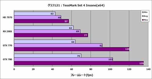 Graph121