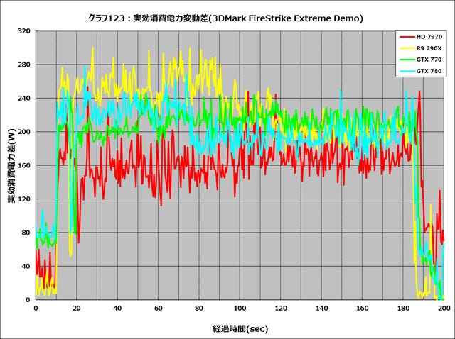 Graph123l