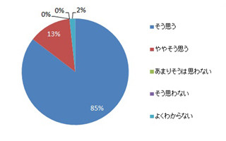 自社の経営理念言えますか? - 人事の98%が企業理念重要視、でも浸透は6%