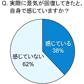 「プロデューサー巻き」などバブル期のリバイバルを最も感じている世代は?