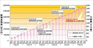 住信SBIネット銀行、預金総残高3兆1000億円突破--「ハイブリッド預金」人気