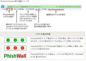 ゆうちょ銀行、不正送金対策ソフト「PhishWallプレミアム」の提供開始