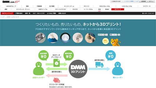 Dmm Com 3dデータを販売できる クリエイターズマーケット 正式オープン Tech