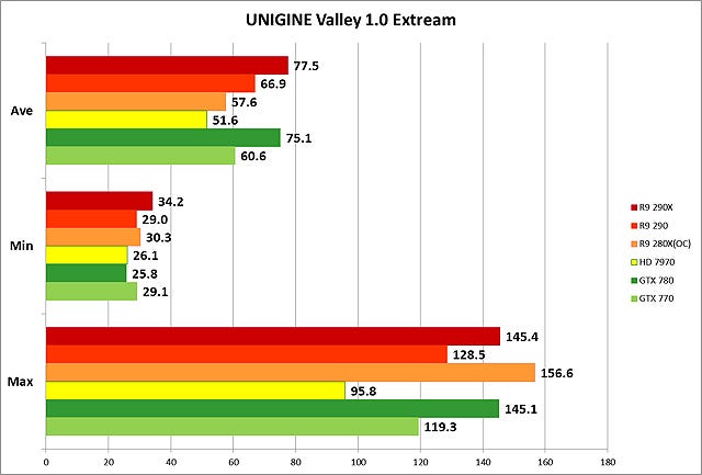 Graph012l