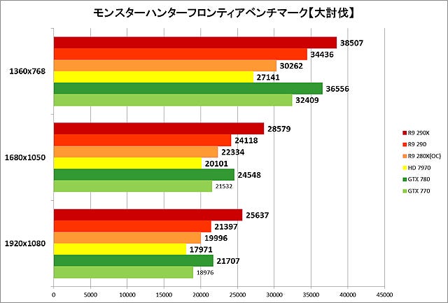 Graph014l