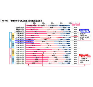 人の手帳を覗いたことある? 関東40代女性は夫、関西20代女性は●●を覗き見