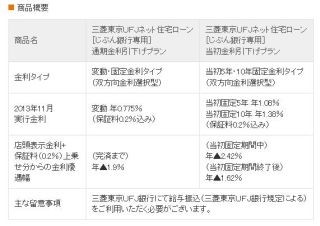 三菱東京UFJネット住宅ローン［じぶん銀行専用］の取扱い開始--来店不要