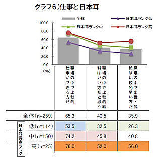 音からイメージを描ける「日本耳」とは? - ソニーマーケティング調査