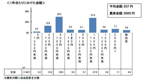 新居挨拶の手土産は お菓子 が人気 新居お披露目パーティーは行うもの マイナビニュース