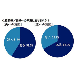 理想の旦那像1位は「健康的」 - 夫を一言で言うと「トトロ」「ブタ」
