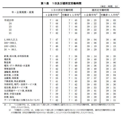 と 所定 労働 は 時間