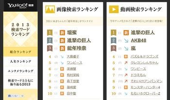 Yahoo Japan 13検索ワードランキングを発表 動画検索1位はあのアニメ マイナビニュース