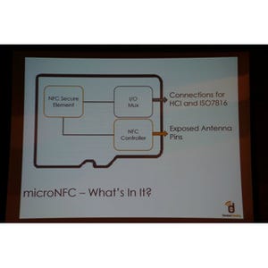 SDAがmicroSDにNFCを搭載する2種類の規格を表明、業界地図に変化も