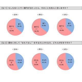 恋愛相談してみたい有名人ランキング1位は 2位壇蜜 3位ふなっしー マイナビニュース